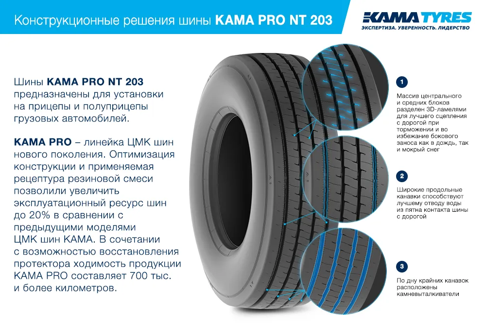 ЦМК шины KAMA PRO NT 203 385/55 R22.5 в Нерчинске